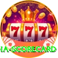 india scorecard VIP v2.0.9